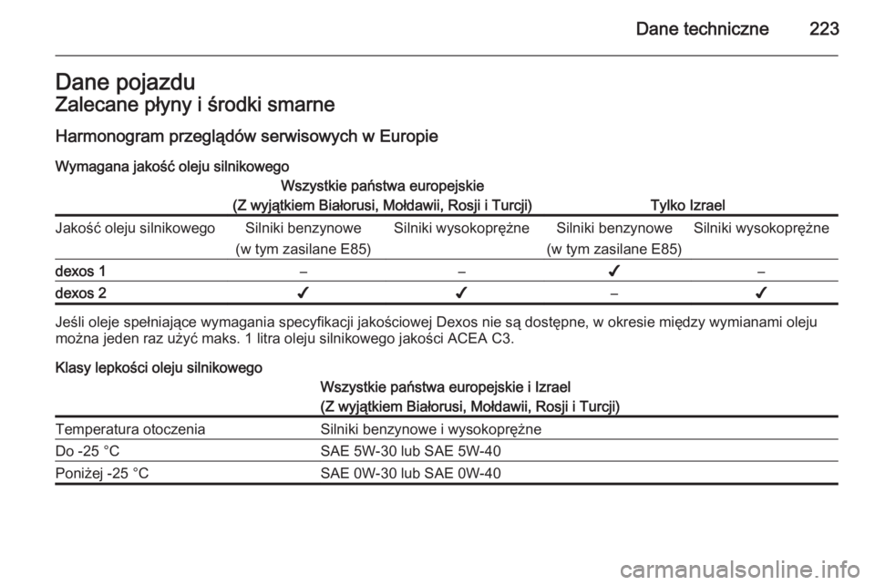 OPEL ANTARA 2014.5  Instrukcja obsługi (in Polish) Dane techniczne223Dane pojazduZalecane płyny i środki smarneHarmonogram przeglądów serwisowych w Europie Wymagana jakość oleju silnikowegoWszystkie państwa europejskie
(Z wyjątkiem Białorusi,