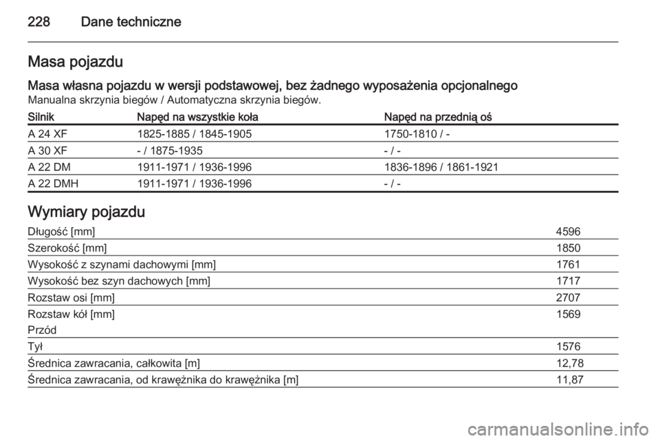 OPEL ANTARA 2014.5  Instrukcja obsługi (in Polish) 228Dane techniczneMasa pojazdu
Masa własna pojazdu w wersji podstawowej, bez żadnego wyposażenia opcjonalnego Manualna skrzynia biegów / Automatyczna skrzynia biegów.SilnikNapęd na wszystkie ko�
