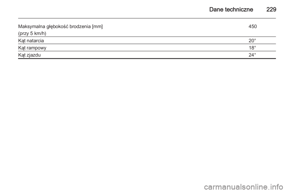 OPEL ANTARA 2014.5  Instrukcja obsługi (in Polish) Dane techniczne229
Maksymalna głębokość brodzenia [mm]
(przy 5 km/h)450Kąt natarcia20°Kąt rampowy18°Kąt zjazdu24° 