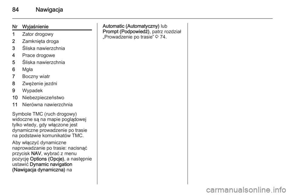 OPEL ANTARA 2015  Instrukcja obsługi systemu audio-nawigacyjnego (in Polish) 84Nawigacja
NrWyjaśnienie1Zator drogowy2Zamknięta droga3Śliska nawierzchnia4Prace drogowe5Śliska nawierzchnia6Mgła7Boczny wiatr8Zwężenie jezdni9Wypadek10Niebezpieczeństwo11Nierówna nawierzchn