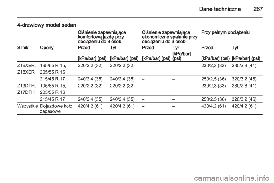OPEL ASTRA H 2011.5  Instrukcja obsługi (in Polish) 