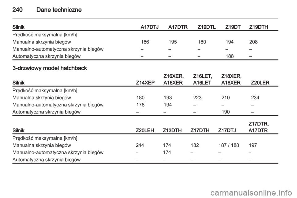 OPEL ASTRA H 2013  Instrukcja obsługi (in Polish) 