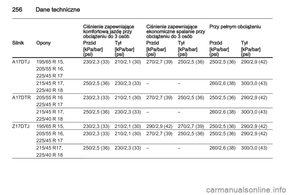 OPEL ASTRA H 2013  Instrukcja obsługi (in Polish) 