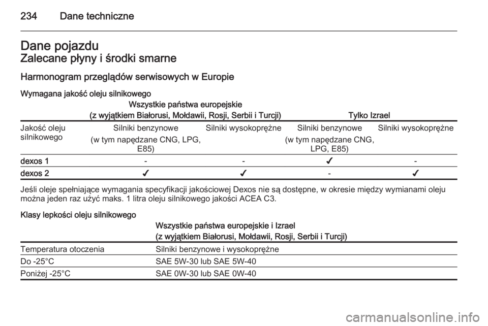 OPEL ASTRA H 2014 Instrukcja obsługi (in Polish) 234Dane techniczneDane pojazduZalecane płyny i środki smarne
Harmonogram przeglądów serwisowych w Europie Wymagana jakość oleju silnikowegoWszystkie państwa europejskie
(z wyjątkiem Białorusi OPEL ASTRA H 2014 Instrukcja obsługi (in Polish) 234Dane techniczneDane pojazduZalecane płyny i środki smarne
Harmonogram przeglądów serwisowych w Europie Wymagana jakość oleju silnikowegoWszystkie państwa europejskie
(z wyjątkiem Białorusi
