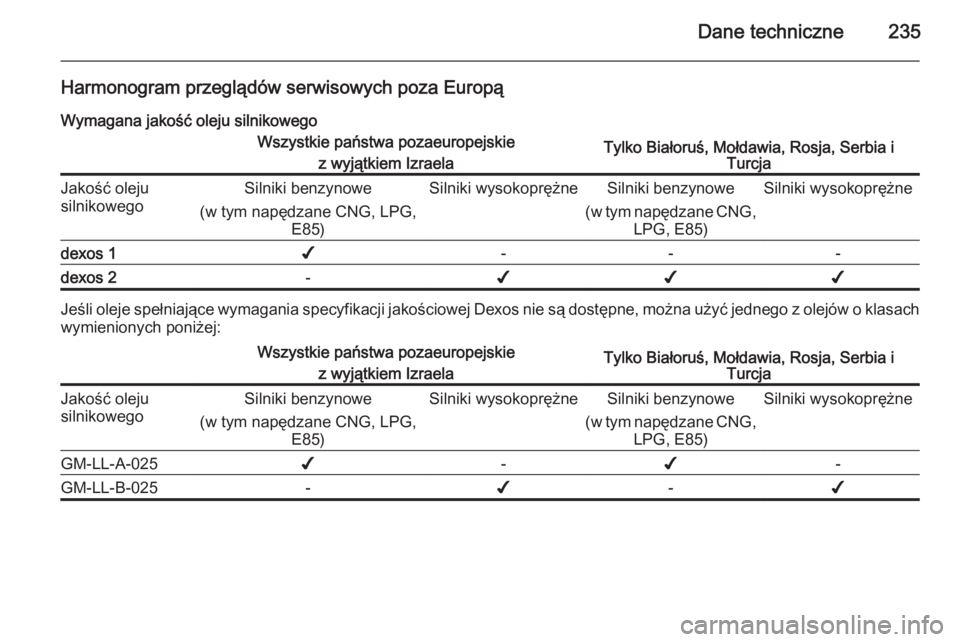 OPEL ASTRA H 2014 Instrukcja obsługi (in Polish) Dane techniczne235
Harmonogram przeglądów serwisowych poza EuropąWymagana jakość oleju silnikowegoWszystkie państwa pozaeuropejskie z wyjątkiem IzraelaTylko Białoruś, Mołdawia, Rosja, Serbia OPEL ASTRA H 2014 Instrukcja obsługi (in Polish) Dane techniczne235
Harmonogram przeglądów serwisowych poza EuropąWymagana jakość oleju silnikowegoWszystkie państwa pozaeuropejskie z wyjątkiem IzraelaTylko Białoruś, Mołdawia, Rosja, Serbia