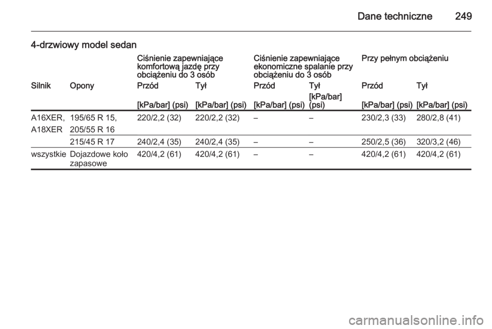 OPEL ASTRA H 2014  Instrukcja obsługi (in Polish) Dane techniczne249
4-drzwiowy model sedanCiśnienie zapewniające
komfortową jazdę przy
obciążeniu do 3 osóbCiśnienie zapewniające
ekonomiczne spalanie przy
obciążeniu do 3 osóbPrzy pełnym 