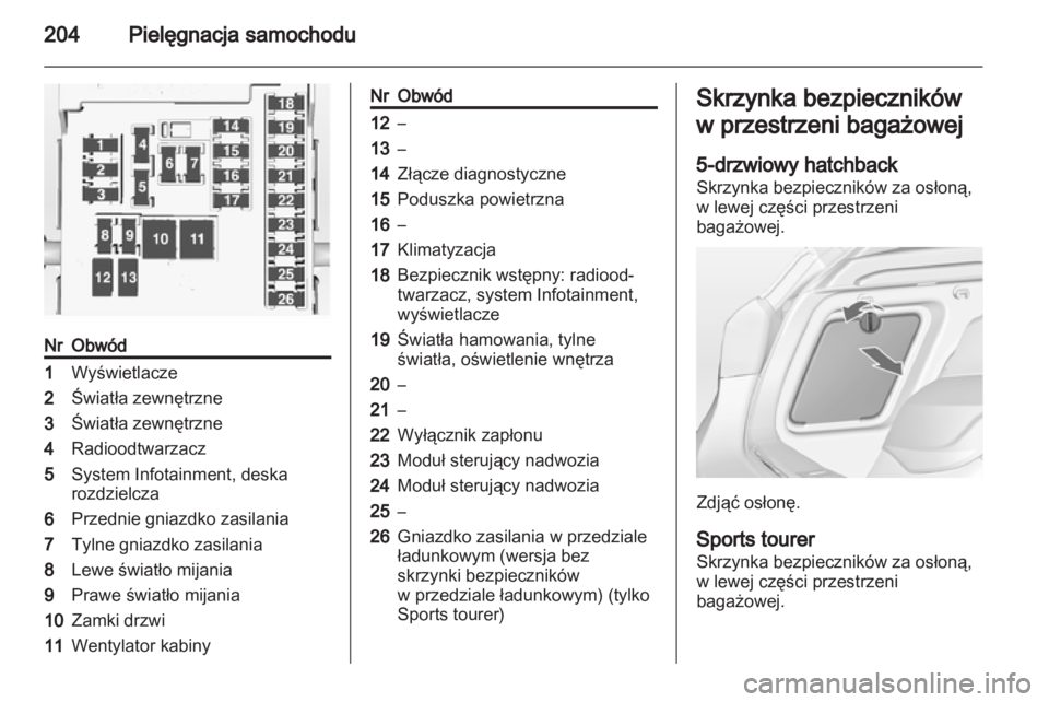 OPEL ASTRA J 2011.5  Instrukcja obsługi (in Polish) 