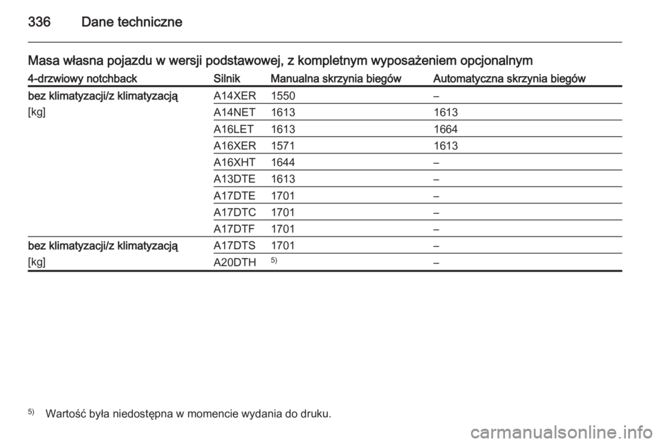 OPEL ASTRA J 2014  Instrukcja obsługi (in Polish) 336Dane techniczne
Masa własna pojazdu w wersji podstawowej, z kompletnym wyposażeniem opcjonalnym4-drzwiowy notchbackSilnikManualna skrzynia biegówAutomatyczna skrzynia biegówbez klimatyzacji/z k