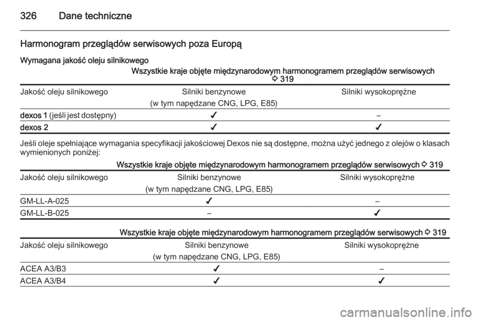 OPEL ASTRA J 2015.75 Instrukcja obsługi (in Polish) 326Dane techniczne
Harmonogram przeglądów serwisowych poza EuropąWymagana jakość oleju silnikowegoWszystkie kraje objęte międzynarodowym harmonogramem przeglądów serwisowych 3 319Jakość ole OPEL ASTRA J 2015.75 Instrukcja obsługi (in Polish) 326Dane techniczne
Harmonogram przeglądów serwisowych poza EuropąWymagana jakość oleju silnikowegoWszystkie kraje objęte międzynarodowym harmonogramem przeglądów serwisowych 3 319Jakość ole