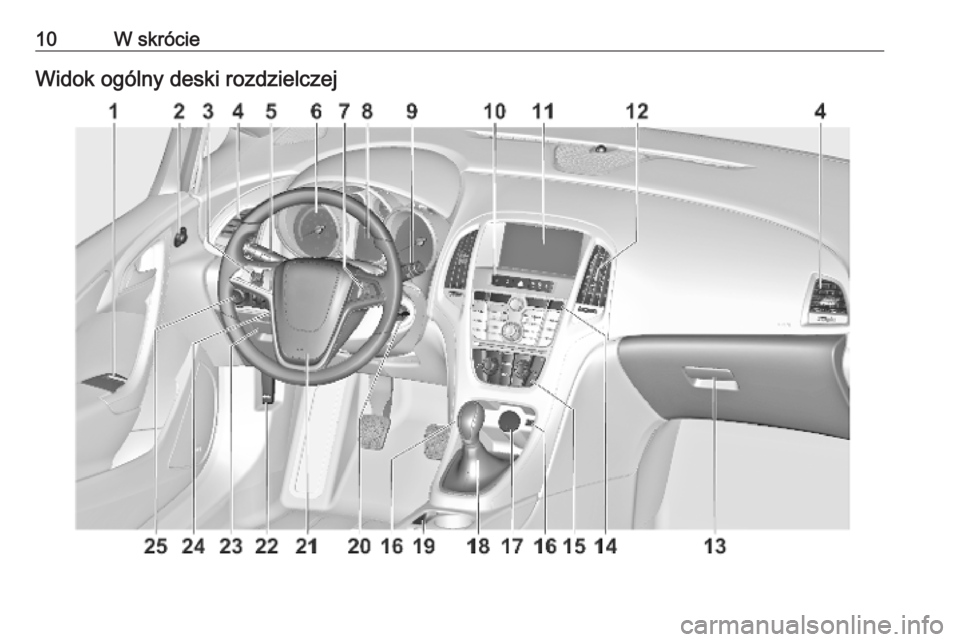OPEL ASTRA J 2019 Instrukcja obsługi (in Polish) 10W skrócieWidok ogólny deski rozdzielczej OPEL ASTRA J 2019 Instrukcja obsługi (in Polish) 10W skrócieWidok ogólny deski rozdzielczej