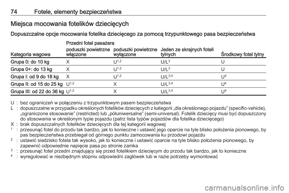 OPEL ASTRA K 2018.75  Instrukcja obsługi (in Polish) 74Fotele, elementy bezpieczeństwaMiejsca mocowania fotelików dziecięcych
Dopuszczalne opcje mocowania fotelika dziecięcego za pomocą trzypunktowego pasa bezpieczeństwa
Kategoria wagowa
Przedni f