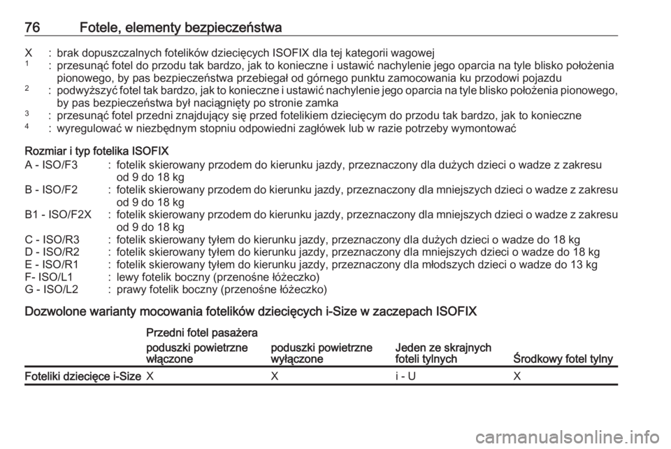 OPEL ASTRA K 2018.75  Instrukcja obsługi (in Polish) 76Fotele, elementy bezpieczeństwaX:brak dopuszczalnych fotelików dziecięcych ISOFIX dla tej kategorii wagowej1:przesunąć fotel do przodu tak bardzo, jak to konieczne i ustawić nachylenie jego op