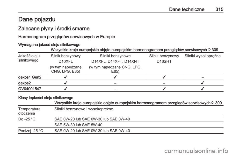 OPEL ASTRA K 2019.5  Instrukcja obsługi (in Polish) Dane techniczne315Dane pojazdu
Zalecane płyny i środki smarne Harmonogram przeglądów serwisowych w Europie
Wymagana jakość oleju silnikowegoWszystkie kraje europejskie objęte europejskim harmon