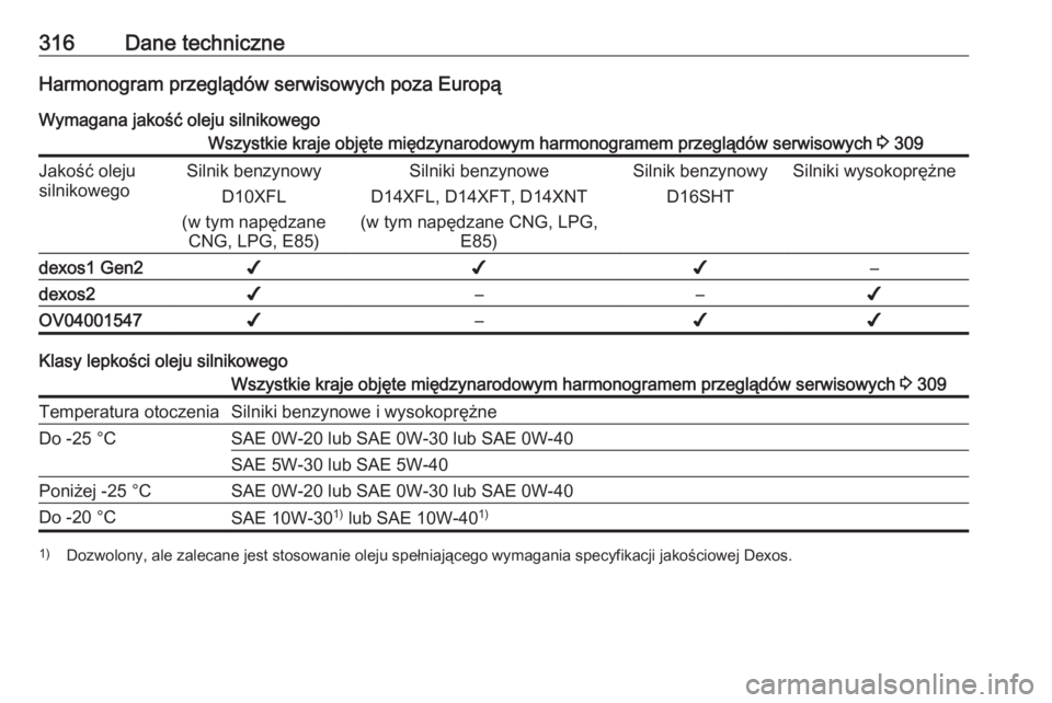 OPEL ASTRA K 2019.5  Instrukcja obsługi (in Polish) 316Dane techniczneHarmonogram przeglądów serwisowych poza EuropąWymagana jakość oleju silnikowegoWszystkie kraje objęte międzynarodowym harmonogramem przeglądów serwisowych  3 309Jakość ole