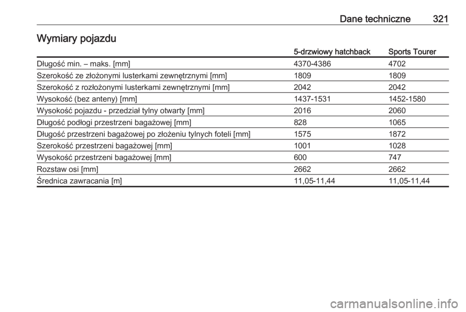 OPEL ASTRA K 2019.5  Instrukcja obsługi (in Polish) Dane techniczne321Wymiary pojazdu5-drzwiowy hatchbackSports TourerDługość min. – maks. [mm]4370-43864702Szerokość ze złożonymi lusterkami zewnętrznymi [mm]18091809Szerokość z rozłożonymi