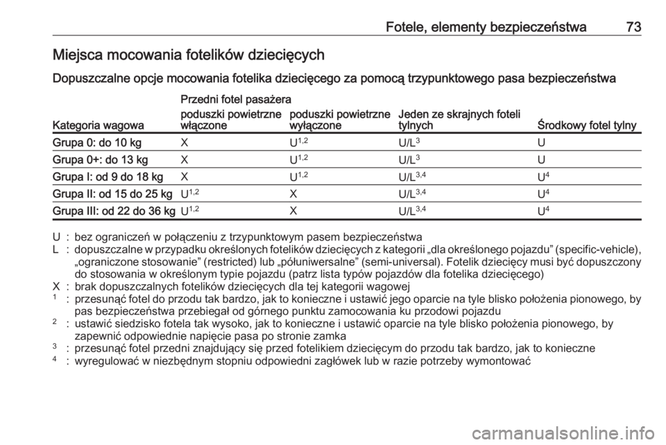 OPEL ASTRA K 2019.5  Instrukcja obsługi (in Polish) Fotele, elementy bezpieczeństwa73Miejsca mocowania fotelików dziecięcych
Dopuszczalne opcje mocowania fotelika dziecięcego za pomocą trzypunktowego pasa bezpieczeństwa
Kategoria wagowa
Przedni f
