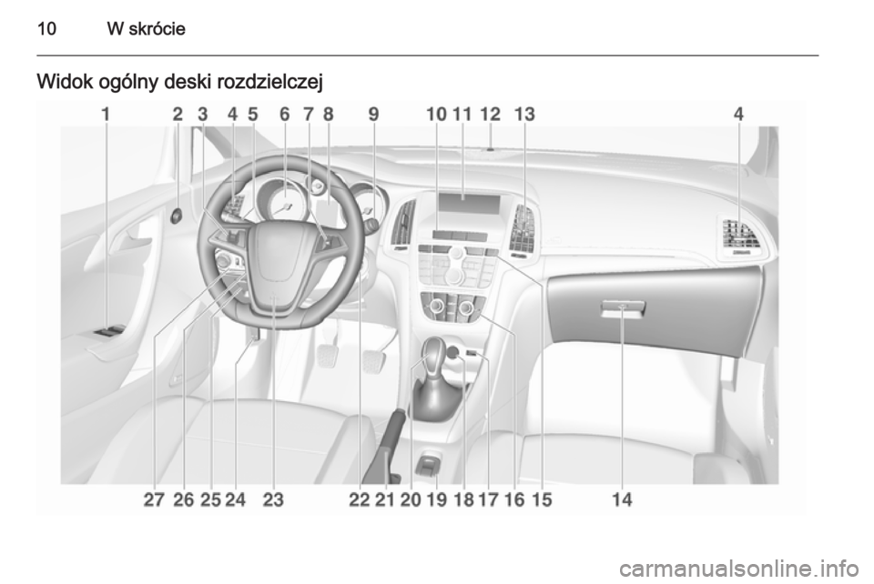 OPEL CASCADA 2014  Instrukcja obsługi (in Polish) 10W skrócieWidok ogólny deski rozdzielczej 