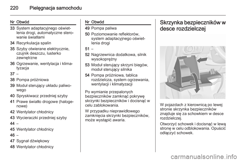 OPEL CASCADA 2014 Instrukcja obsługi (in Polish) 220Pielęgnacja samochodu
NrObwód33System adaptacyjnego oświet‐
lenia drogi, automatyczne stero‐
wanie światłami34Recyrkulacja spalin35Szyby otwierane elektrycznie,
czujnik deszczu, lusterko
z OPEL CASCADA 2014 Instrukcja obsługi (in Polish) 220Pielęgnacja samochodu
NrObwód33System adaptacyjnego oświet‐
lenia drogi, automatyczne stero‐
wanie światłami34Recyrkulacja spalin35Szyby otwierane elektrycznie,
czujnik deszczu, lusterko
z