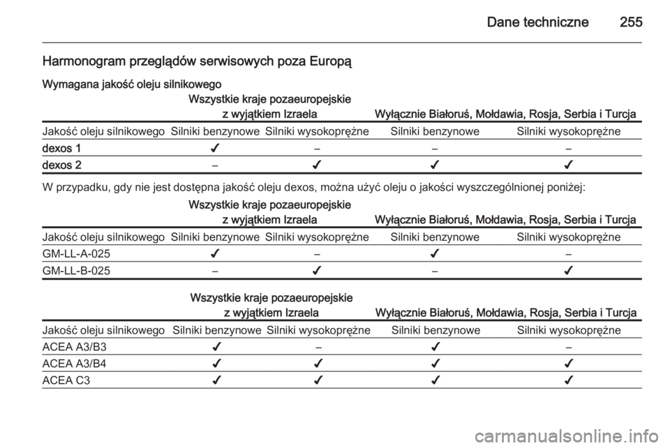 OPEL CASCADA 2014 Instrukcja obsługi (in Polish) Dane techniczne255
Harmonogram przeglądów serwisowych poza EuropąWymagana jakość oleju silnikowegoWszystkie kraje pozaeuropejskie z wyjątkiem Izraela
Wyłącznie Białoruś, Mołdawia, Rosja, Se OPEL CASCADA 2014 Instrukcja obsługi (in Polish) Dane techniczne255
Harmonogram przeglądów serwisowych poza EuropąWymagana jakość oleju silnikowegoWszystkie kraje pozaeuropejskie z wyjątkiem Izraela
Wyłącznie Białoruś, Mołdawia, Rosja, Se