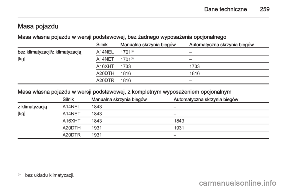 OPEL CASCADA 2014 Instrukcja obsługi (in Polish) Dane techniczne259Masa pojazdu
Masa własna pojazdu w wersji podstawowej, bez żadnego wyposażenia opcjonalnegoSilnikManualna skrzynia biegówAutomatyczna skrzynia biegówbez klimatyzacji/z klimatyza OPEL CASCADA 2014 Instrukcja obsługi (in Polish) Dane techniczne259Masa pojazdu
Masa własna pojazdu w wersji podstawowej, bez żadnego wyposażenia opcjonalnegoSilnikManualna skrzynia biegówAutomatyczna skrzynia biegówbez klimatyzacji/z klimatyza