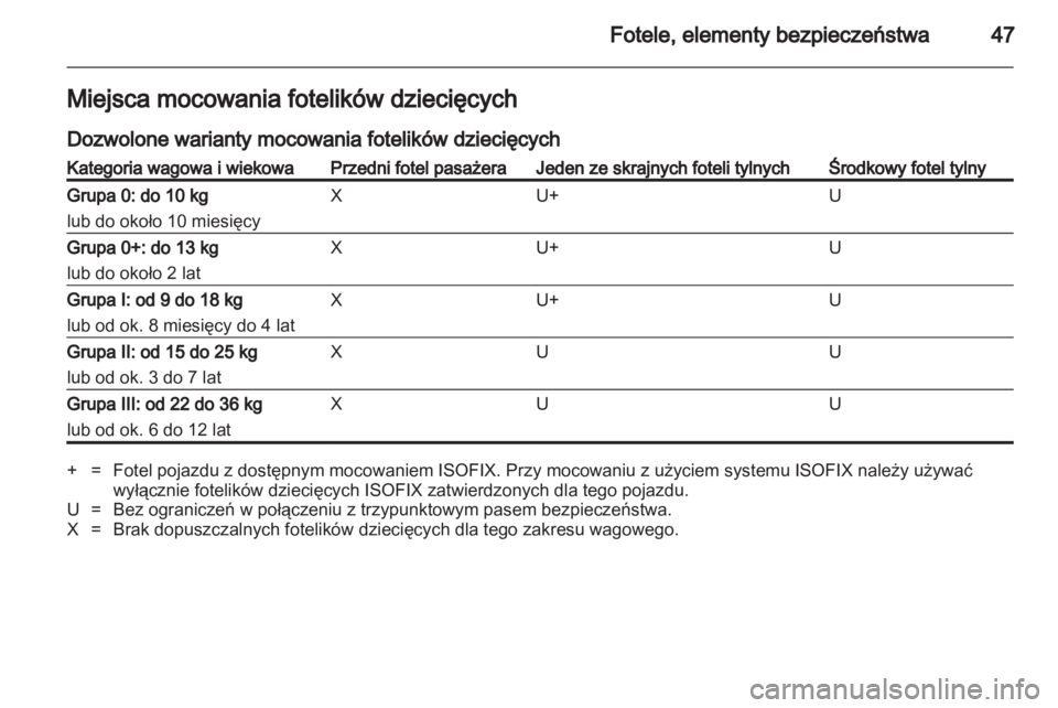 OPEL COMBO 2011.5  Instrukcja obsługi (in Polish) 