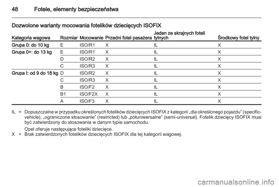 OPEL COMBO 2011.5  Instrukcja obsługi (in Polish) 