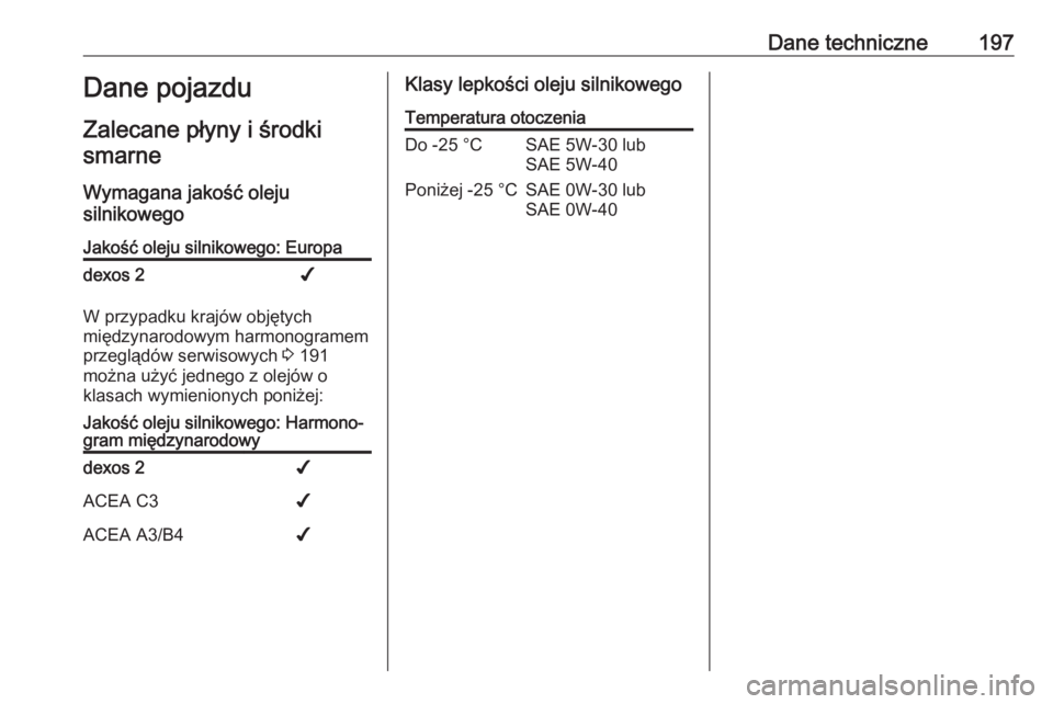 OPEL COMBO 2017  Instrukcja obsługi (in Polish) Dane techniczne197Dane pojazdu
Zalecane płyny i środki smarne
Wymagana jakość oleju
silnikowegoJakość oleju silnikowego: Europadexos 2✔
W przypadku krajów objętych
międzynarodowym harmonogr