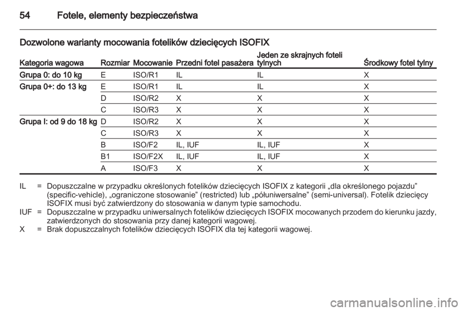 OPEL CORSA 2011.5  Instrukcja obsługi (in Polish) 