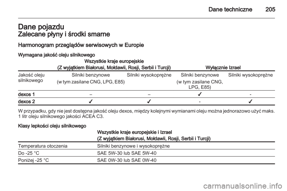 OPEL CORSA 2012  Instrukcja obsługi (in Polish) 