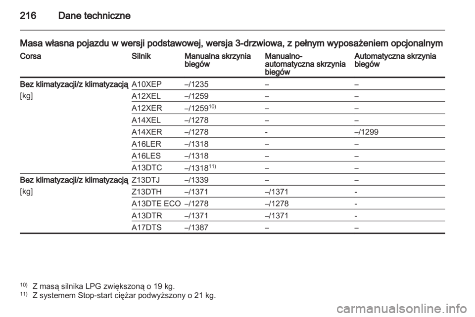 OPEL CORSA 2012  Instrukcja obsługi (in Polish) 