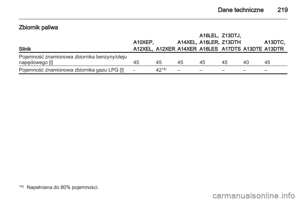 OPEL CORSA 2012  Instrukcja obsługi (in Polish) 