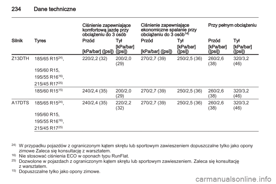 OPEL CORSA 2012.5  Instrukcja obsługi (in Polish) 