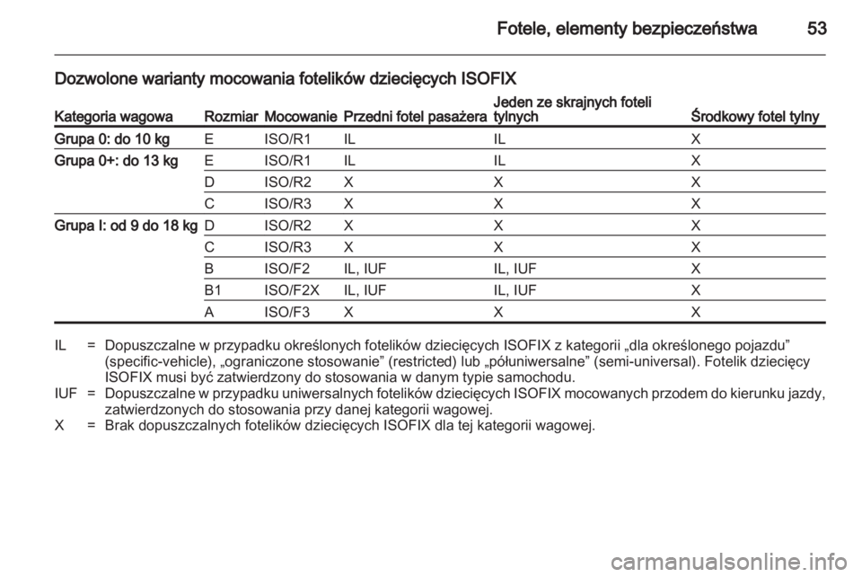 OPEL CORSA 2012.5  Instrukcja obsługi (in Polish) 