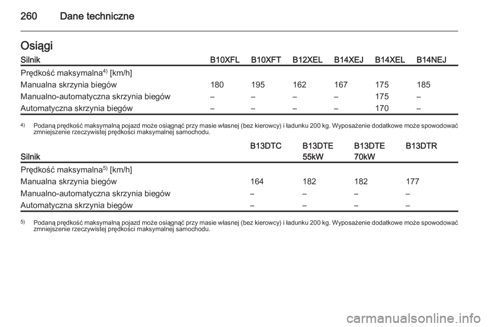 OPEL CORSA 2015.5  Instrukcja obsługi (in Polish) 260Dane techniczneOsiągiSilnikB10XFLB10XFTB12XELB14XEJB14XELB14NEJPrędkość maksymalna4)
 [km/h]Manualna skrzynia biegów180195162167175185Manualno-automatyczna skrzynia biegów––––175–Au