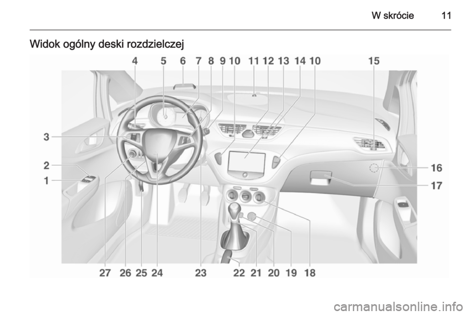 OPEL CORSA 2015.75 Instrukcja obsługi (in Polish) W skrócie11Widok ogólny deski rozdzielczej OPEL CORSA 2015.75 Instrukcja obsługi (in Polish) W skrócie11Widok ogólny deski rozdzielczej