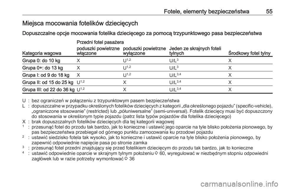 OPEL CORSA E 2019  Instrukcja obsługi (in Polish) Fotele, elementy bezpieczeństwa55Miejsca mocowania fotelików dziecięcych
Dopuszczalne opcje mocowania fotelika dziecięcego za pomocą trzypunktowego pasa bezpieczeństwa
Kategoria wagowa
Przedni f