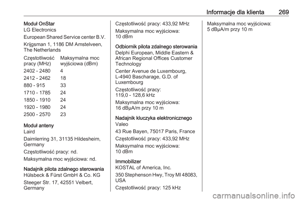 OPEL CROSSLAND X 2019 Instrukcja obsługi (in Polish) Informacje dla klienta269Moduł OnStar
LG Electronics
European Shared Service center B.V.
Krijgsman 1, 1186 DM Amstelveen,
The NetherlandsCzęstotliwość
pracy (MHz)Maksymalna moc
wyjściowa (dBm)240 OPEL CROSSLAND X 2019 Instrukcja obsługi (in Polish) Informacje dla klienta269Moduł OnStar
LG Electronics
European Shared Service center B.V.
Krijgsman 1, 1186 DM Amstelveen,
The NetherlandsCzęstotliwość
pracy (MHz)Maksymalna moc
wyjściowa (dBm)240