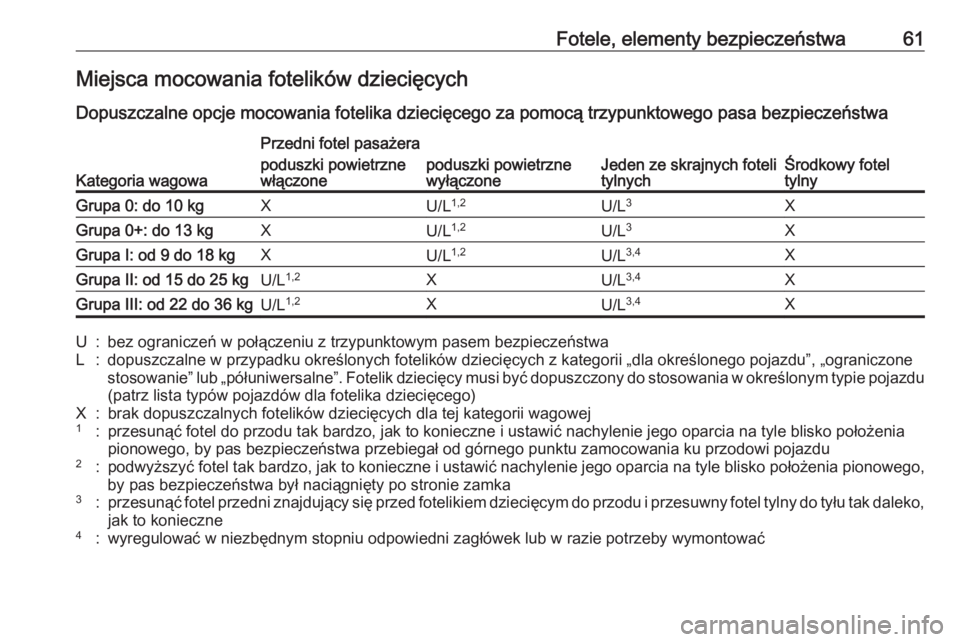 OPEL CROSSLAND X 2019  Instrukcja obsługi (in Polish) Fotele, elementy bezpieczeństwa61Miejsca mocowania fotelików dziecięcych
Dopuszczalne opcje mocowania fotelika dziecięcego za pomocą trzypunktowego pasa bezpieczeństwa
Kategoria wagowa
Przedni f