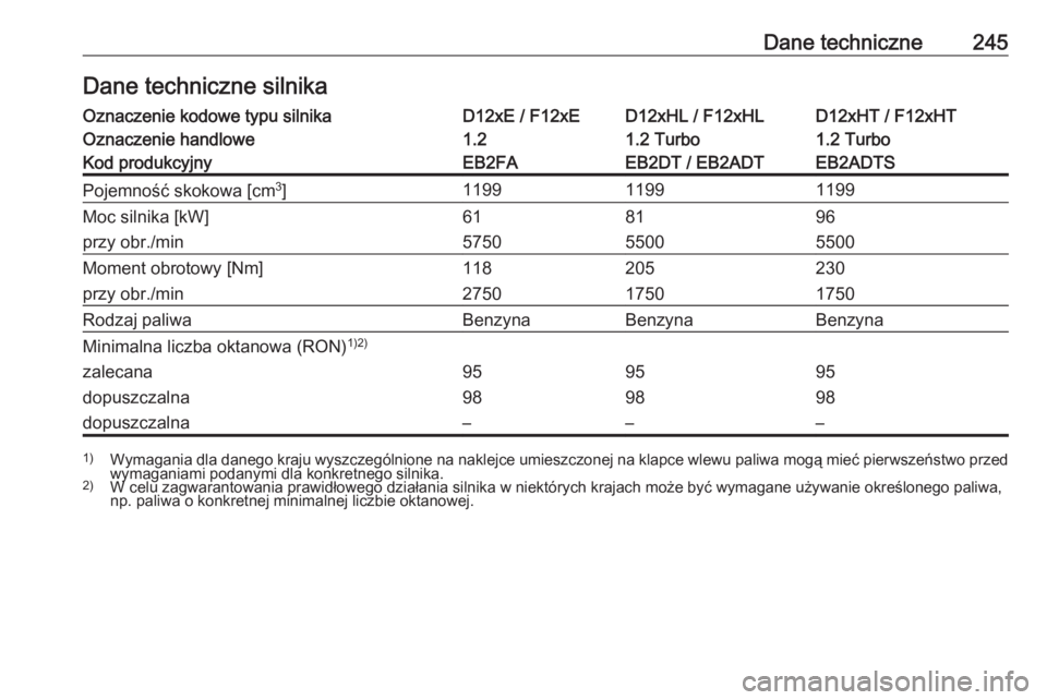 OPEL CROSSLAND X 2019.75 Instrukcja obsługi (in Polish) Dane techniczne245Dane techniczne silnikaOznaczenie kodowe typu silnikaD12xE / F12xED12xHL / F12xHLD12xHT / F12xHTOznaczenie handlowe1.21.2 Turbo1.2 TurboKod produkcyjnyEB2FAEB2DT / EB2ADTEB2ADTSPojem OPEL CROSSLAND X 2019.75 Instrukcja obsługi (in Polish) Dane techniczne245Dane techniczne silnikaOznaczenie kodowe typu silnikaD12xE / F12xED12xHL / F12xHLD12xHT / F12xHTOznaczenie handlowe1.21.2 Turbo1.2 TurboKod produkcyjnyEB2FAEB2DT / EB2ADTEB2ADTSPojem