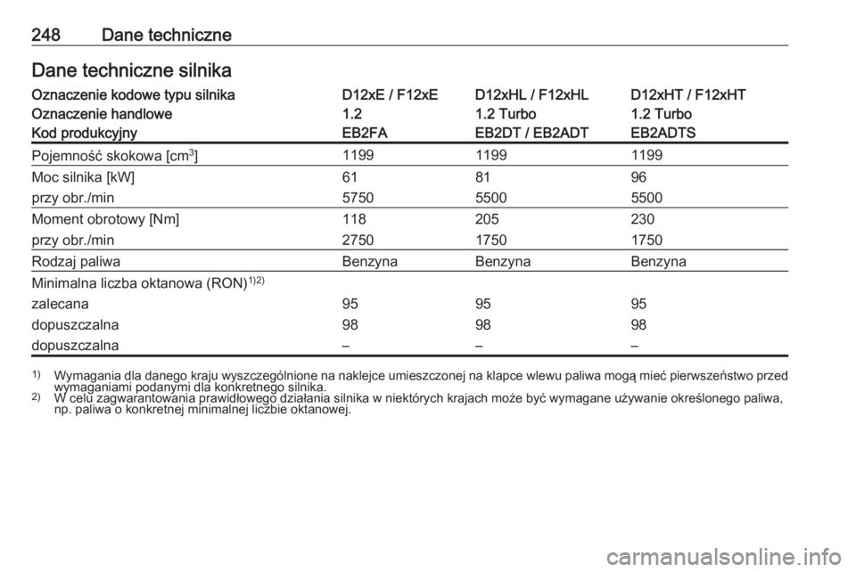 OPEL CROSSLAND X 2020  Instrukcja obsługi (in Polish) 248Dane techniczneDane techniczne silnikaOznaczenie kodowe typu silnikaD12xE / F12xED12xHL / F12xHLD12xHT / F12xHTOznaczenie handlowe1.21.2 Turbo1.2 TurboKod produkcyjnyEB2FAEB2DT / EB2ADTEB2ADTSPojem