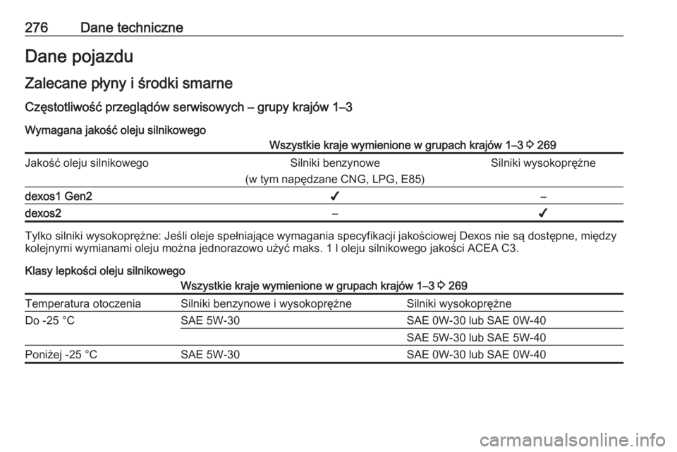 OPEL GRANDLAND X 2018.75  Instrukcja obsługi (in Polish) 276Dane techniczneDane pojazduZalecane płyny i środki smarne
Częstotliwość przeglądów serwisowych – grupy krajów 1–3
Wymagana jakość oleju silnikowegoWszystkie kraje wymienione w grupach
