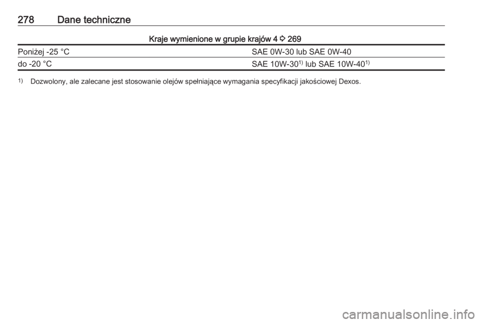OPEL GRANDLAND X 2018.75  Instrukcja obsługi (in Polish) 278Dane techniczneKraje wymienione w grupie krajów 4 3 269Poniżej -25 °CSAE 0W-30 lub SAE 0W-40do -20 °CSAE 10W-30 1)
 lub SAE 10W-40 1)1)
Dozwolony, ale zalecane jest stosowanie olejów spełniaj