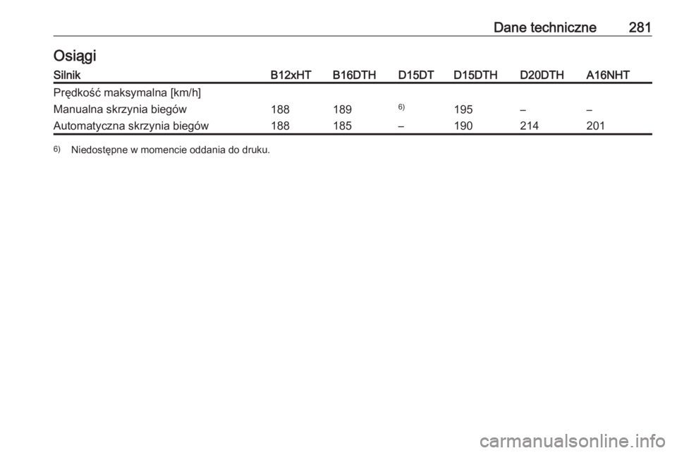 OPEL GRANDLAND X 2018.75  Instrukcja obsługi (in Polish) Dane techniczne281OsiągiSilnikB12xHTB16DTHD15DTD15DTHD20DTHA16NHTPrędkość maksymalna [km/h]Manualna skrzynia biegów1881896)195––Automatyczna skrzynia biegów188185–1902142016)Niedostępne w