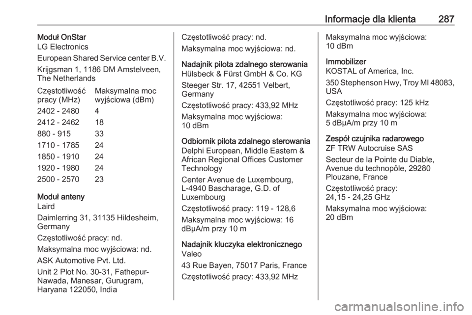 OPEL GRANDLAND X 2018.75  Instrukcja obsługi (in Polish) Informacje dla klienta287Moduł OnStar
LG Electronics
European Shared Service center B.V.
Krijgsman 1, 1186 DM Amstelveen,
The NetherlandsCzęstotliwość
pracy (MHz)Maksymalna moc
wyjściowa (dBm)240