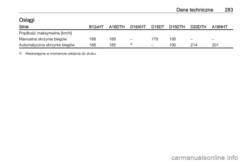 OPEL GRANDLAND X 2019  Instrukcja obsługi (in Polish) Dane techniczne283OsiągiSilnikB12xHTA16DTHD16XHTD15DTD15DTHD20DTHA16NHTPrędkość maksymalna [km/h]Manualna skrzynia biegów188189–179195––Automatyczna skrzynia biegów1881854)–1902142014)Ni