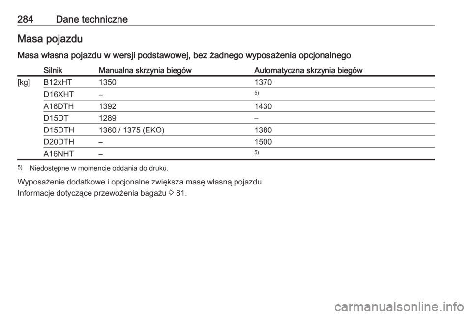 OPEL GRANDLAND X 2019  Instrukcja obsługi (in Polish) 284Dane techniczneMasa pojazdu
Masa własna pojazdu w wersji podstawowej, bez żadnego wyposażenia opcjonalnegoSilnikManualna skrzynia biegówAutomatyczna skrzynia biegów[kg]B12xHT13501370D16XHT–5