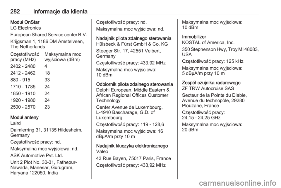 OPEL GRANDLAND X 2019.75  Instrukcja obsługi (in Polish) 282Informacje dla klientaModuł OnStar
LG Electronics
European Shared Service center B.V. Krijgsman 1, 1186 DM Amstelveen,
The NetherlandsCzęstotliwość
pracy (MHz)Maksymalna moc
wyjściowa (dBm)240