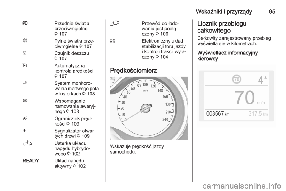OPEL GRANDLAND X 2020  Instrukcja obsługi (in Polish) Wskaźniki i przyrządy95>Przednie światła
przeciwmgielne
3  107øTylne światła prze‐
ciwmgielne  3 107<Czujnik deszczu
3  107mAutomatyczna
kontrola prędkości
3  107BSystem monitoro‐
wania m