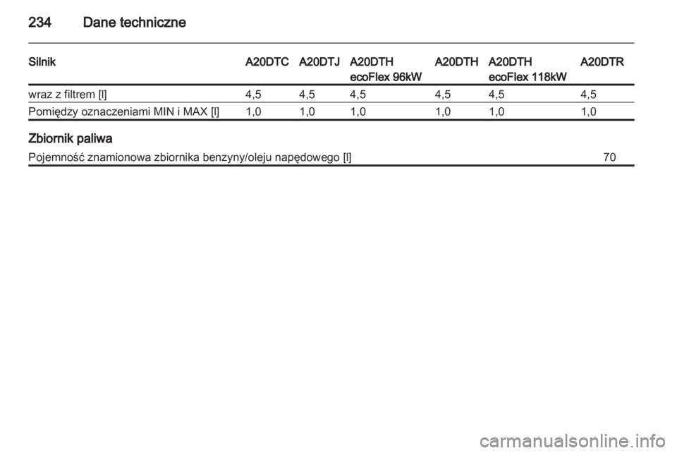 OPEL INSIGNIA 2010  Instrukcja obsługi (in Polish) 
