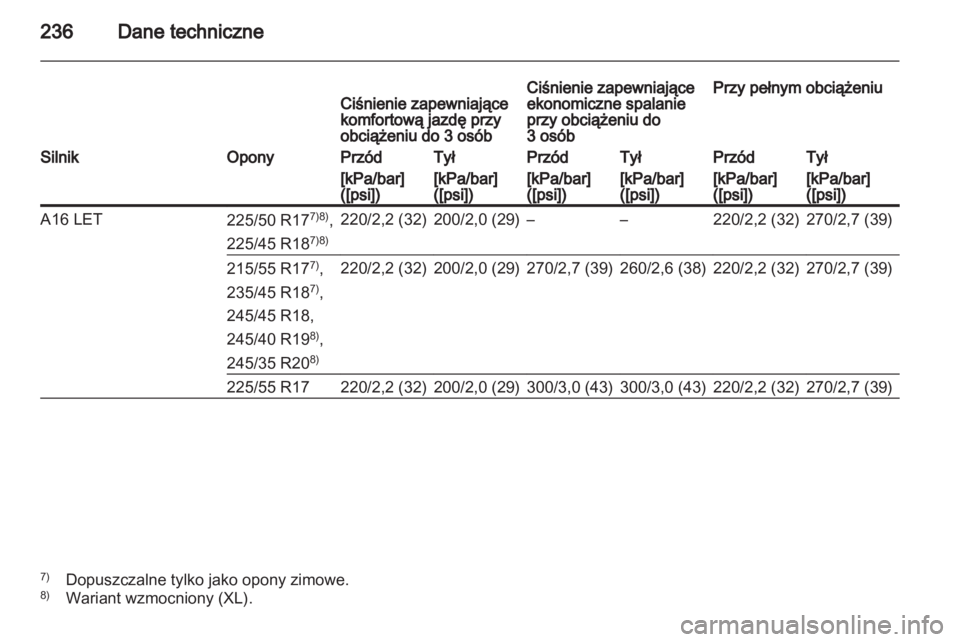 OPEL INSIGNIA 2010  Instrukcja obsługi (in Polish) 